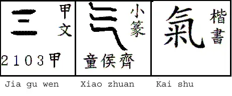 La carte Ch'i