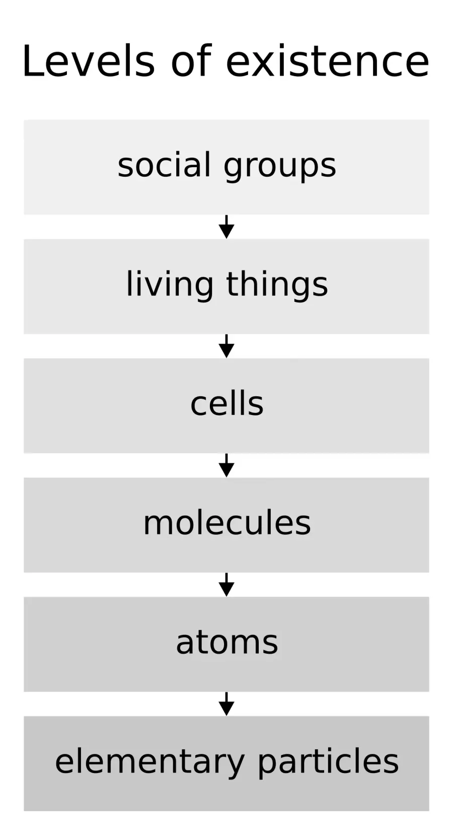 The Supervenience card