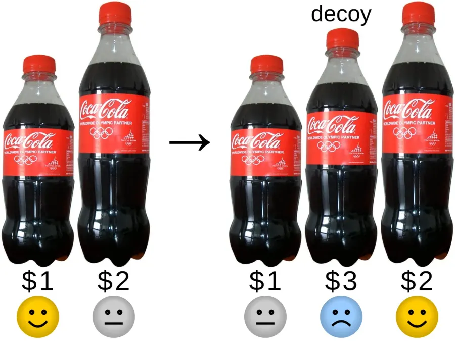 The Decoy effect card