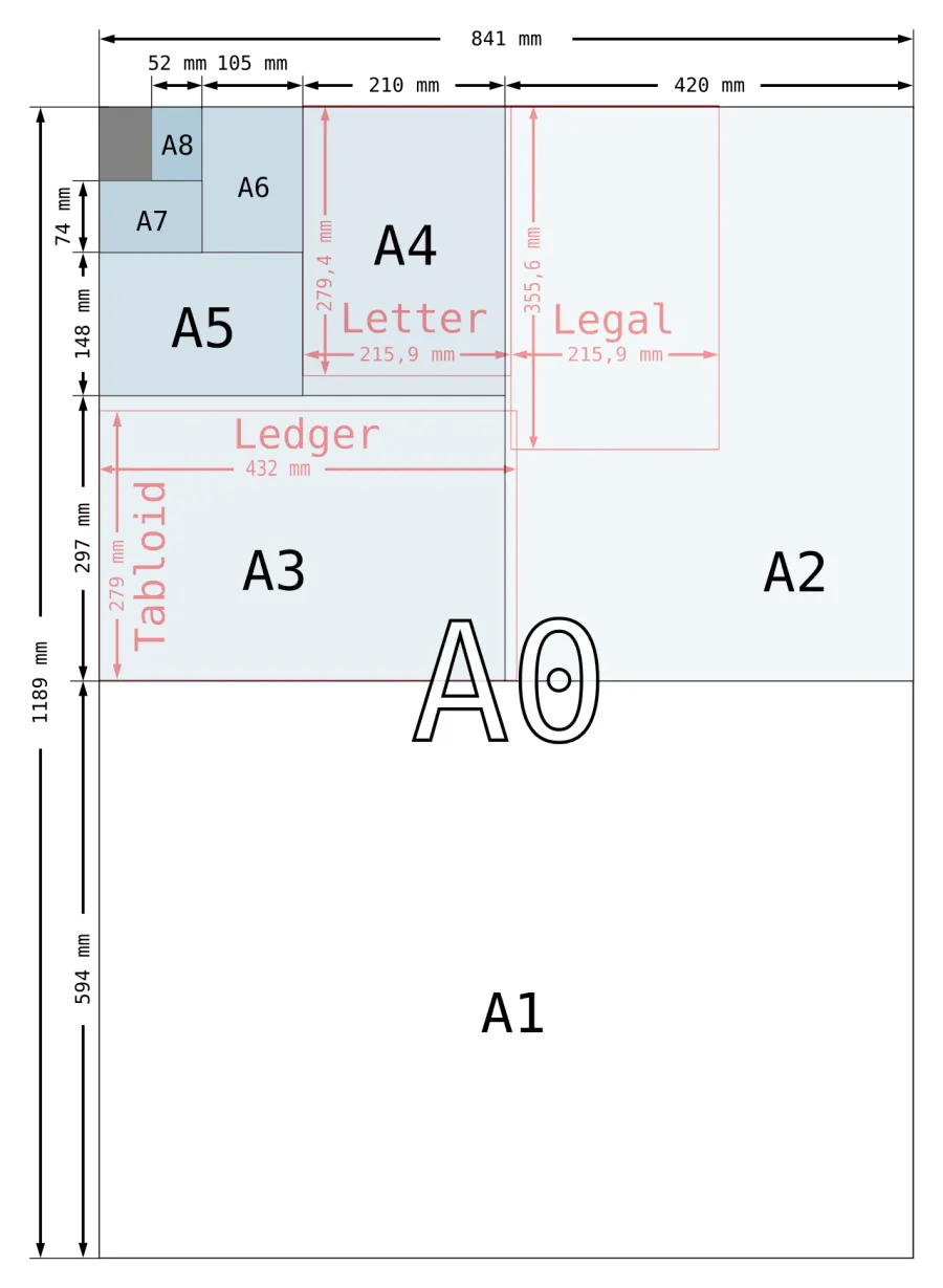 The Paper size card