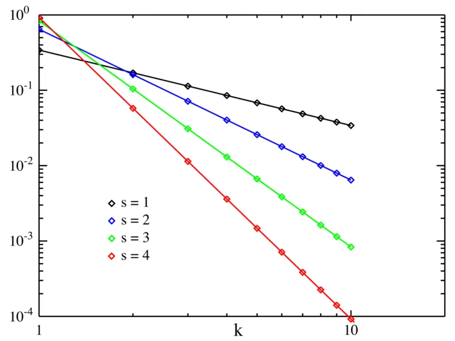 The Zipf's law card