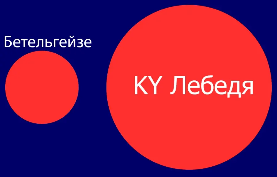 La carte KY Cygni