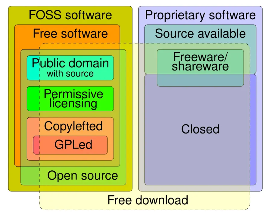 La carte Licence de logiciel
