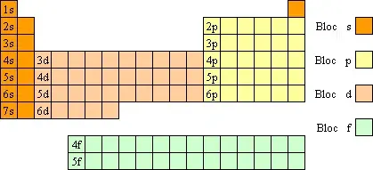 The S-block card