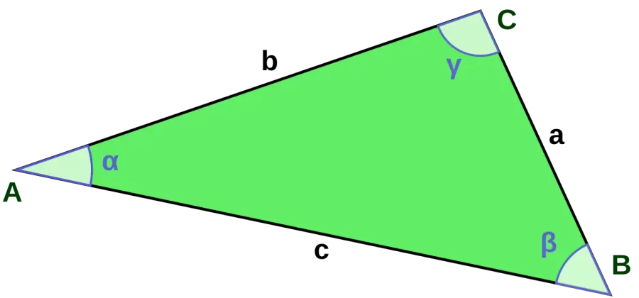 La carte Inégalité triangulaire