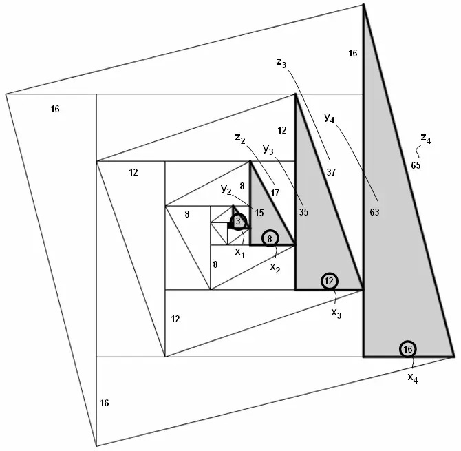 The Pythagorean triple card