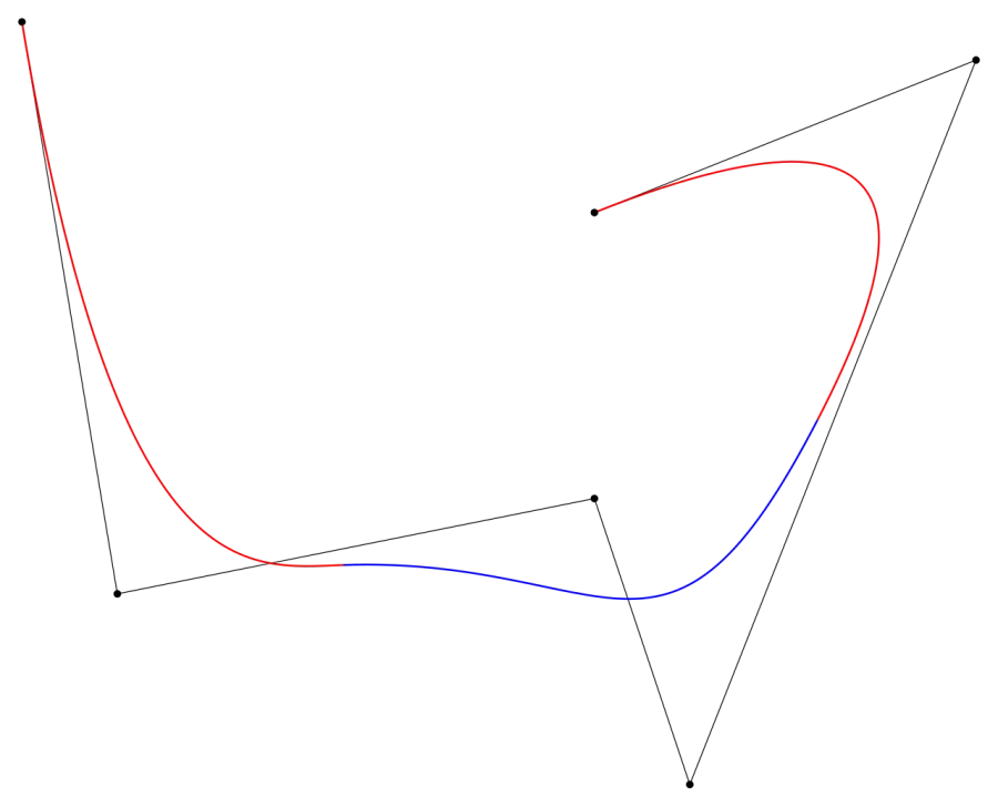 La carte B-spline