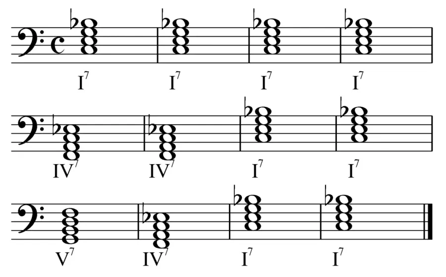 La carte Blues à 12 mesures