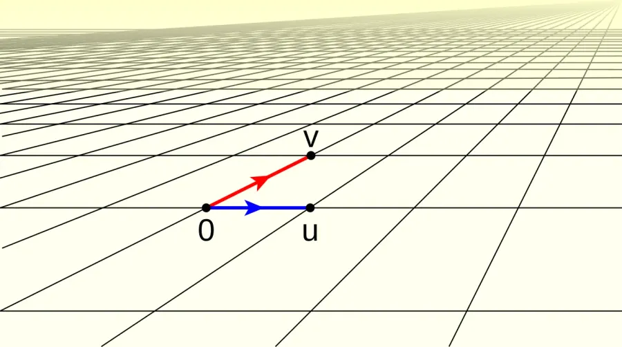 La carte Sous-espace vectoriel engendré
