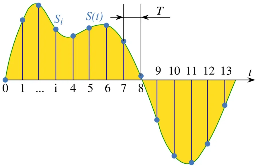 The Sampling card