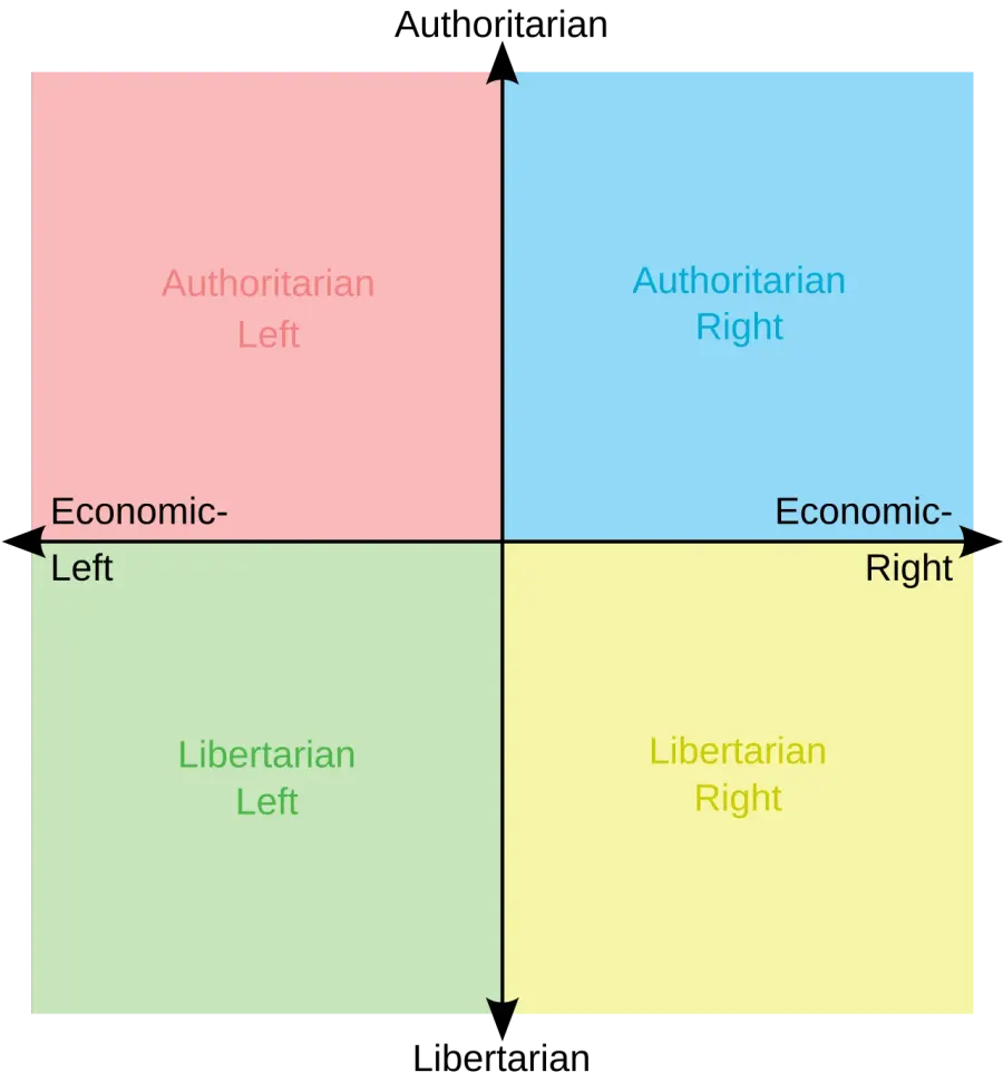 La carte Échiquier politique