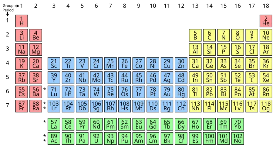 La carte Période 3 du tableau périodique