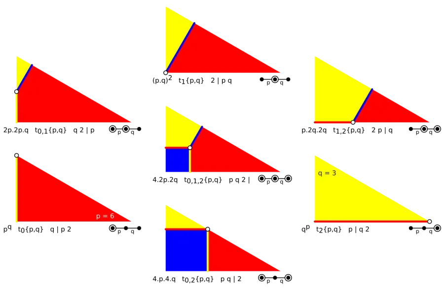 La carte Symbole de Wythoff