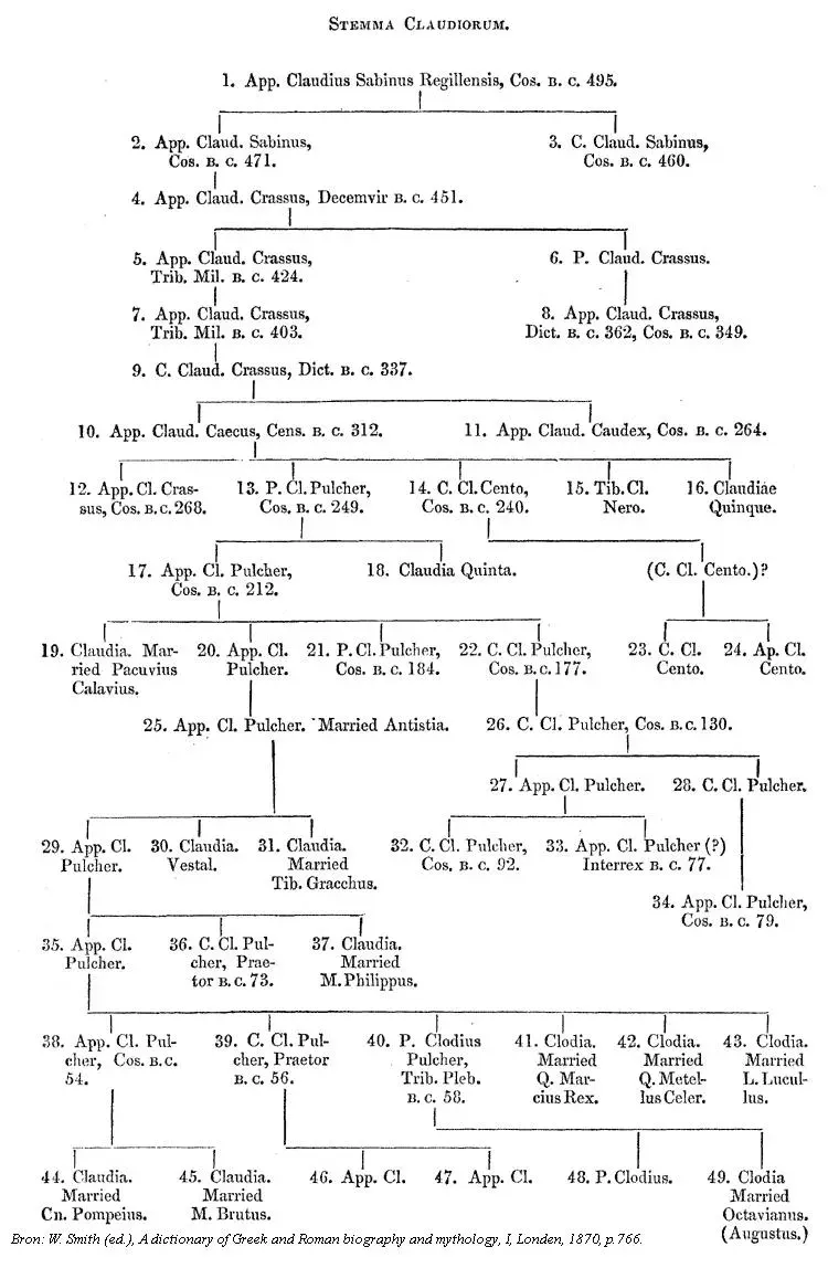 La carte Clan