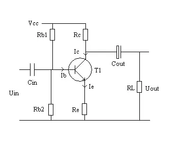 The Amplifier card