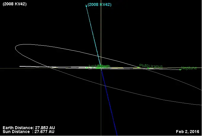 La carte (528219) 2008 KV42