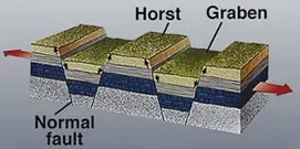 La carte Horst
