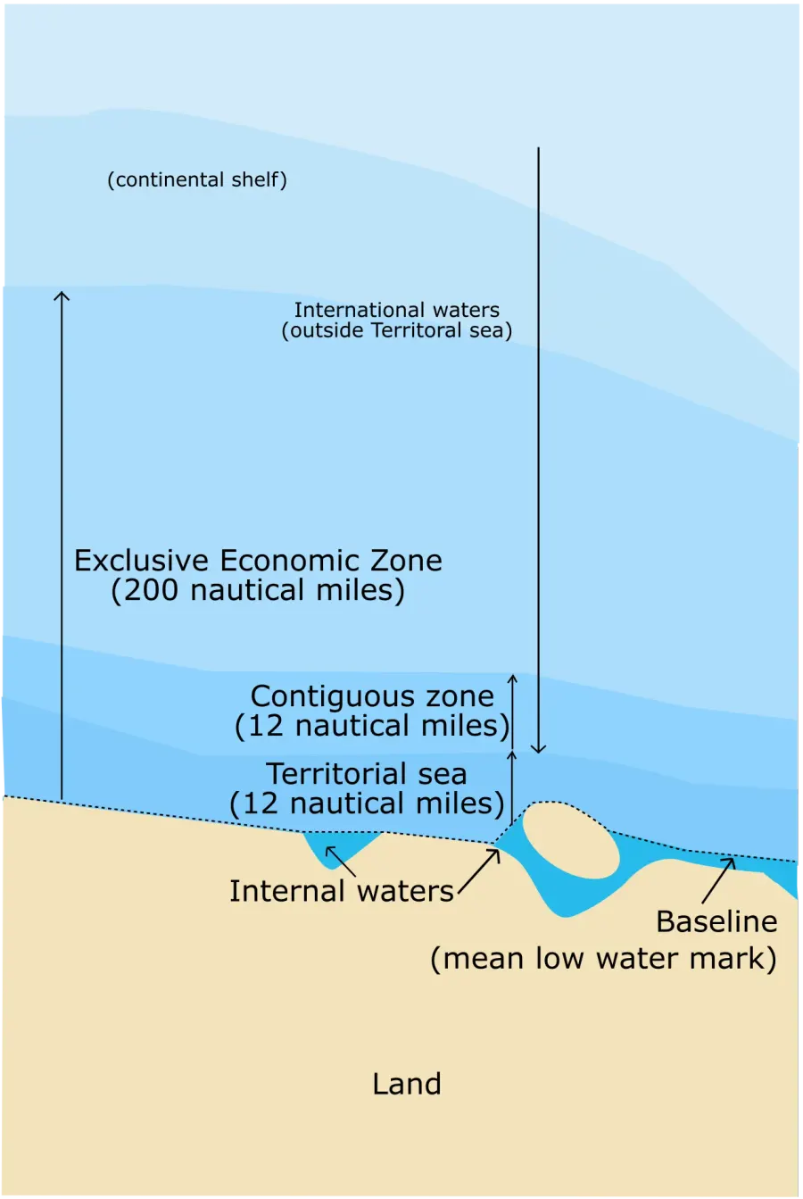 The Territorial waters card