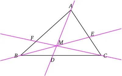 The Ceva's theorem card