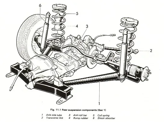 La carte Transaxle