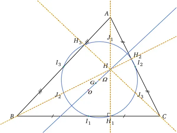 The Nine-point circle card