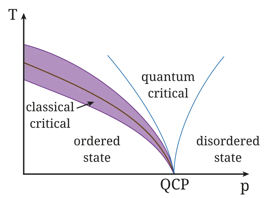 The Condensed matter physics card