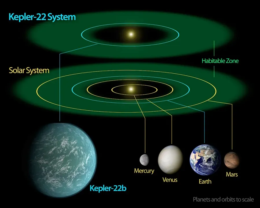 La carte Zone habitable