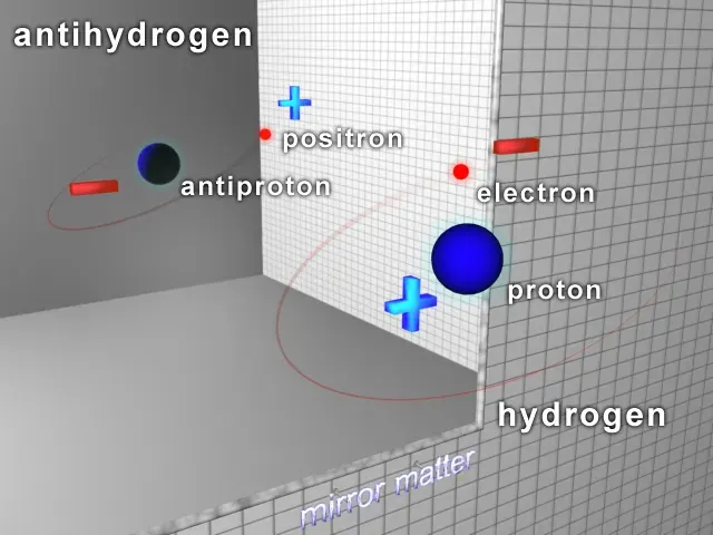 The Antihydrogen card