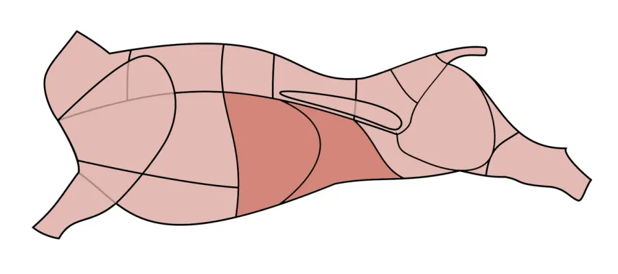 The Flank steak card