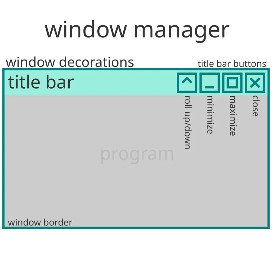 The Window manager card