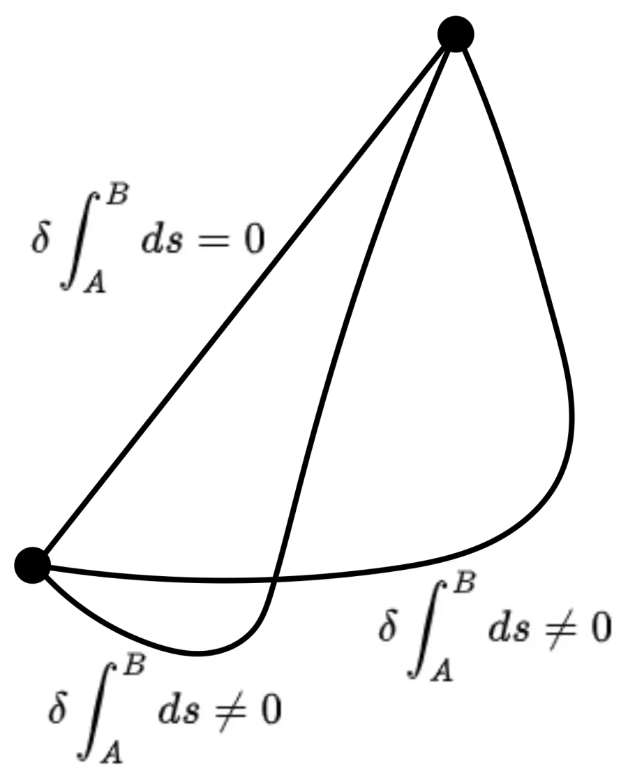 La carte Calcul des variations