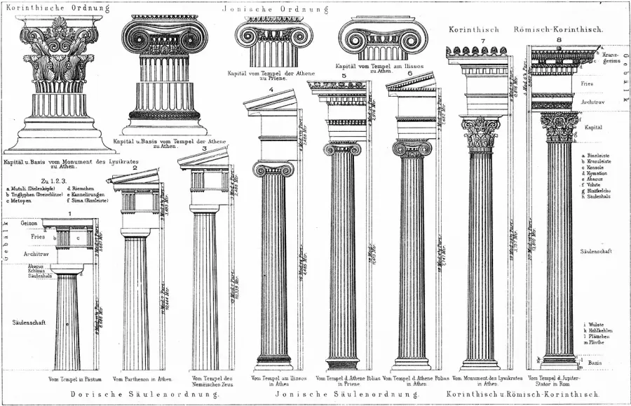 La carte Ordre architectural