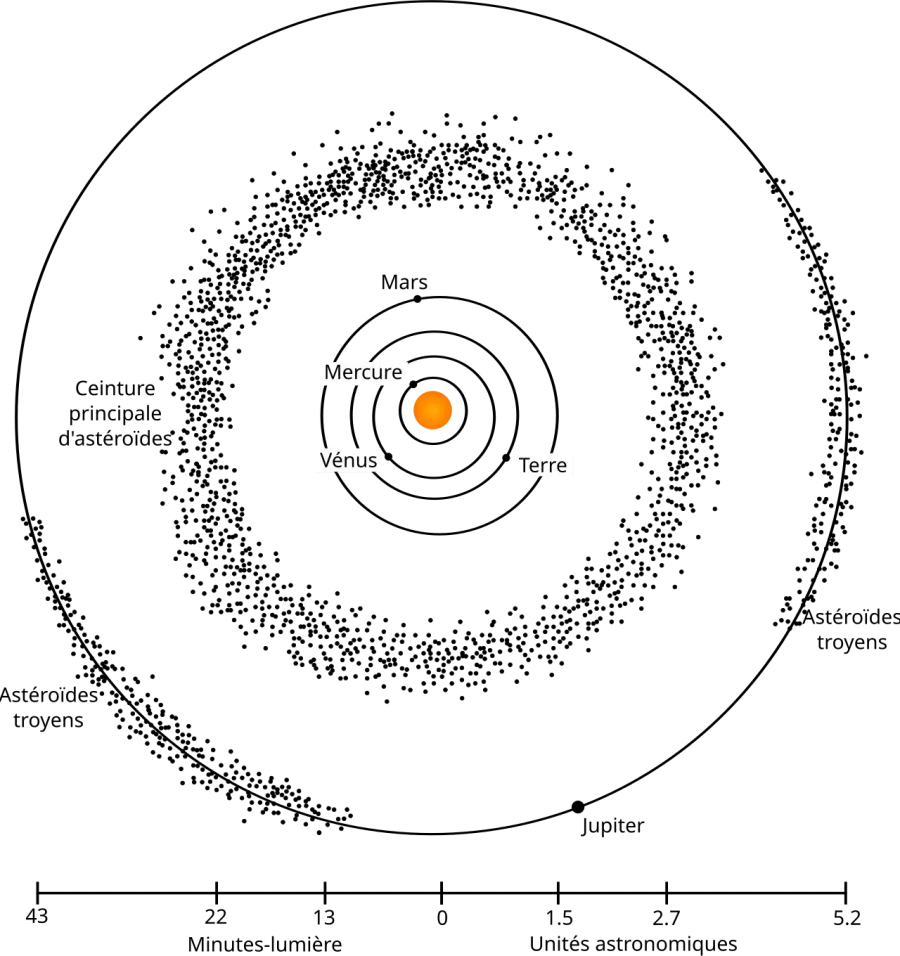 The Asteroid belt card