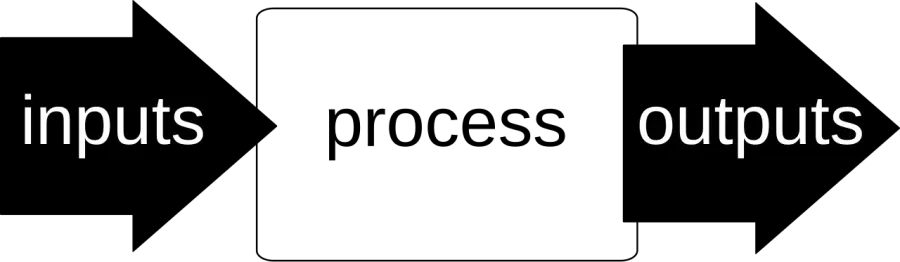 La carte Entrée-sortie