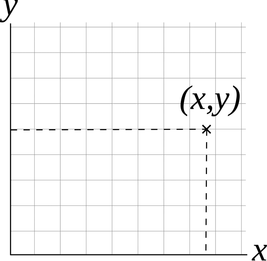 The Two-dimensional space card