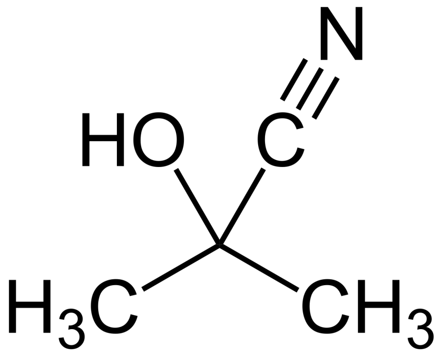 The Acetone cyanohydrin card