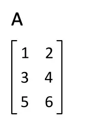 La carte Matrice transposée