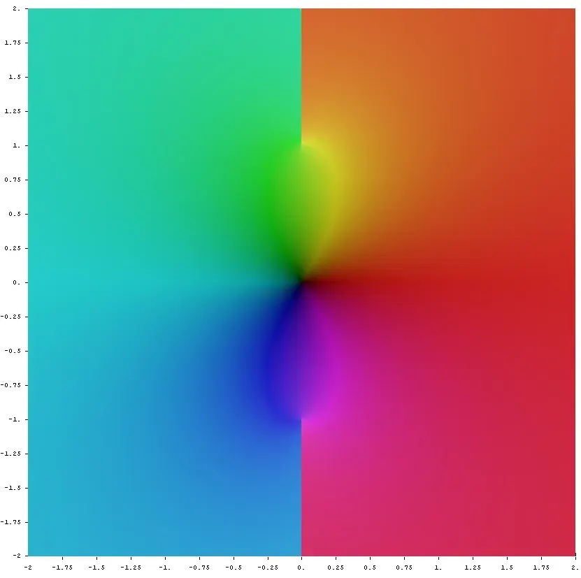 La carte Arc tangente