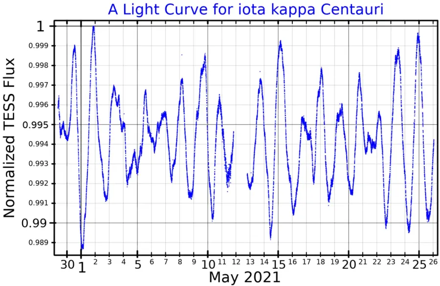 The Kappa Centauri card
