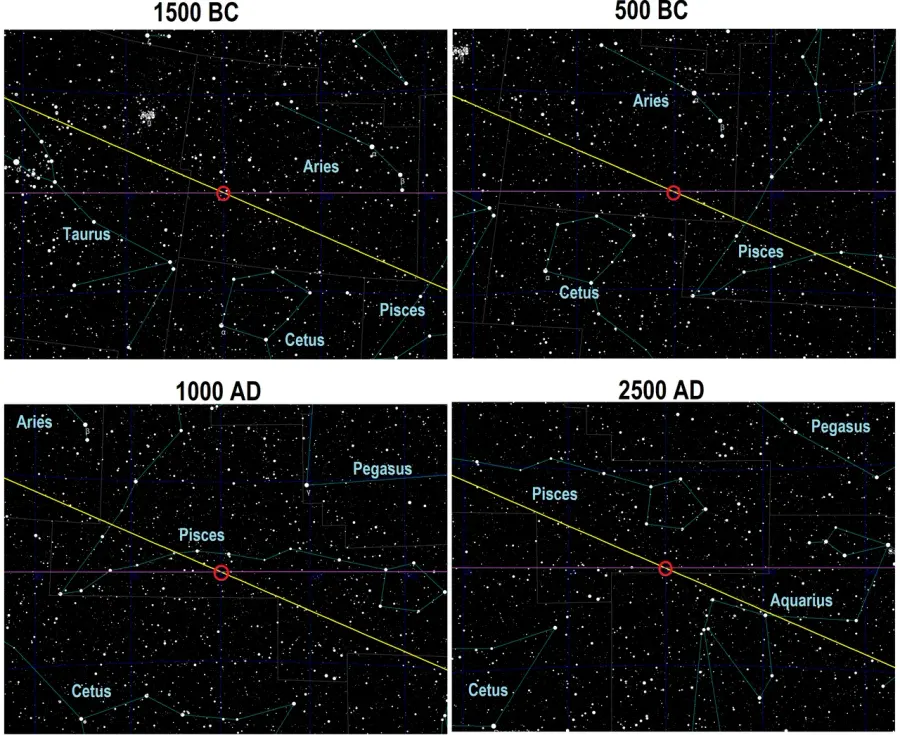The Sidereal and tropical astrology card