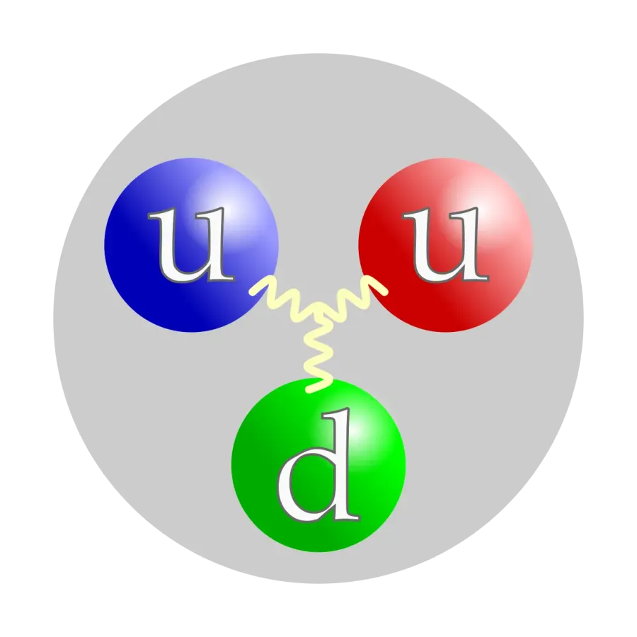 La carte Proton