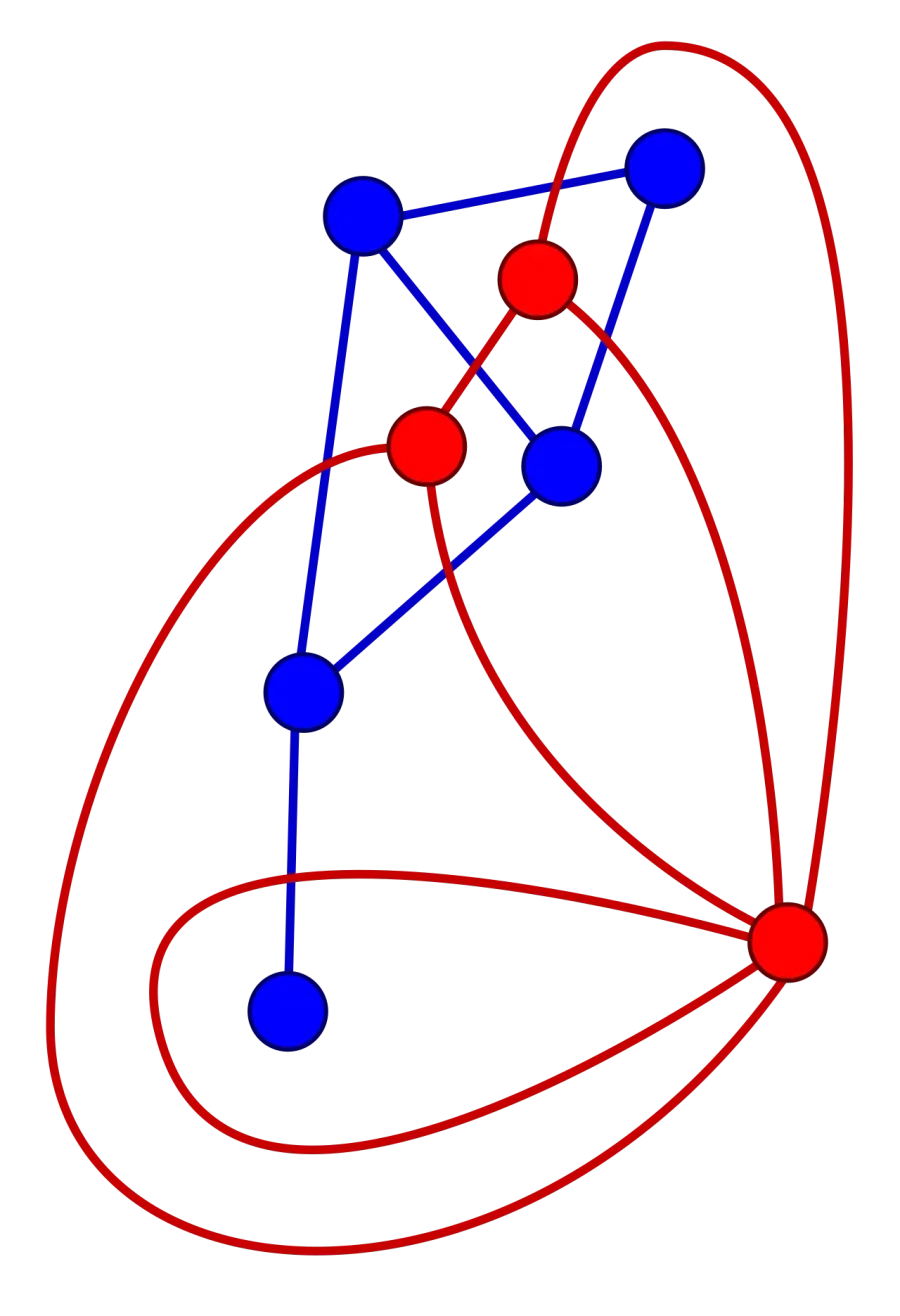 La carte Graphe dual