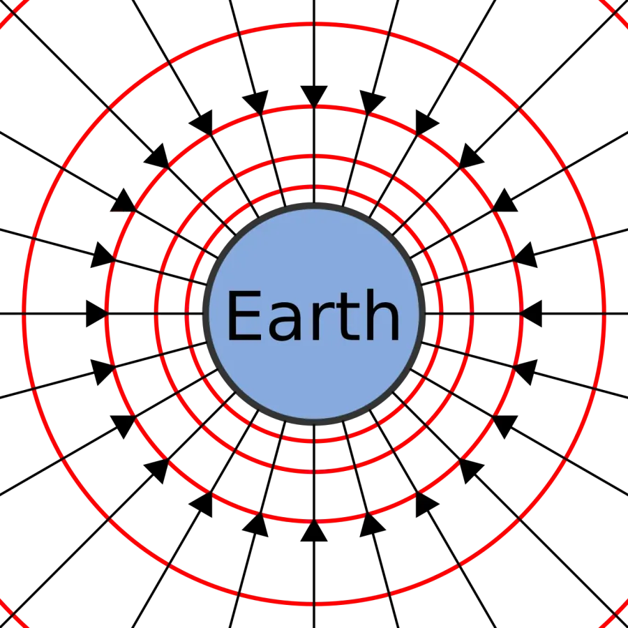 La carte Énergie potentielle gravitationnelle