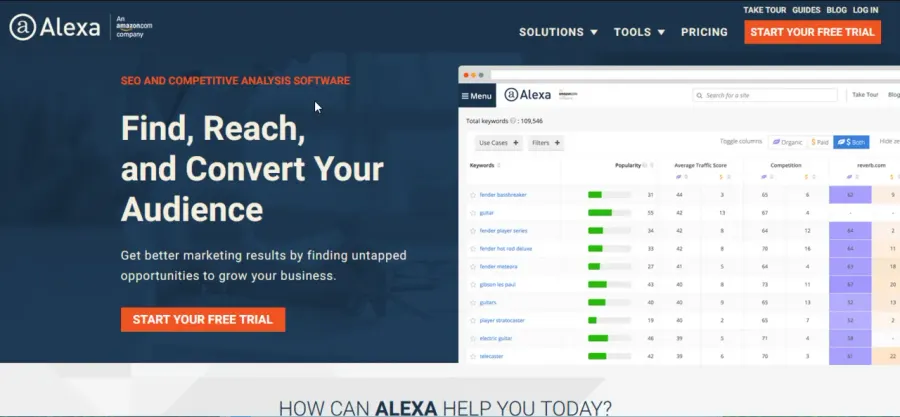 La carte Alexa Internet