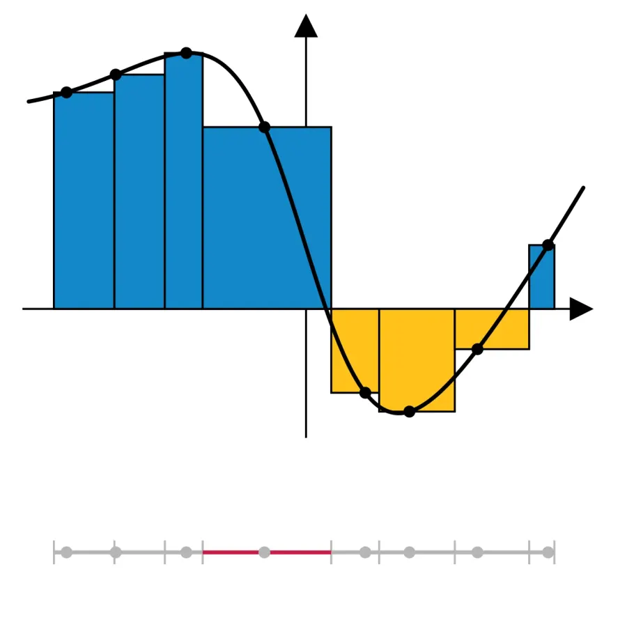 The Partition of an interval card