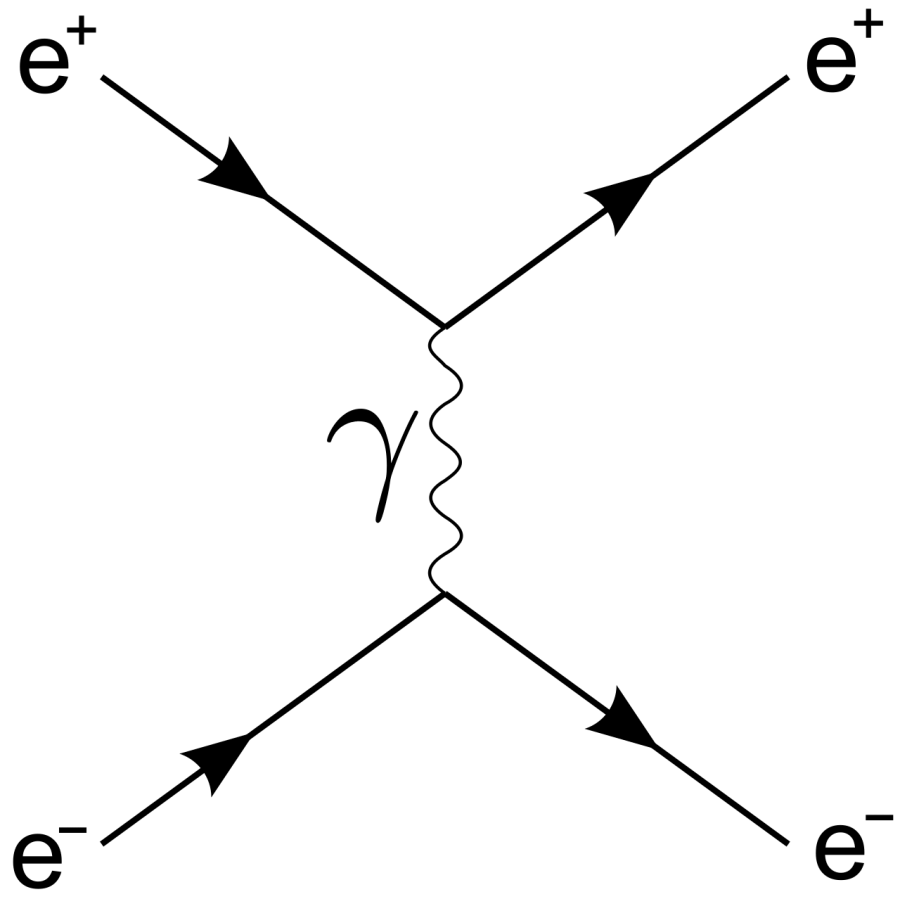 La carte Électrodynamique quantique