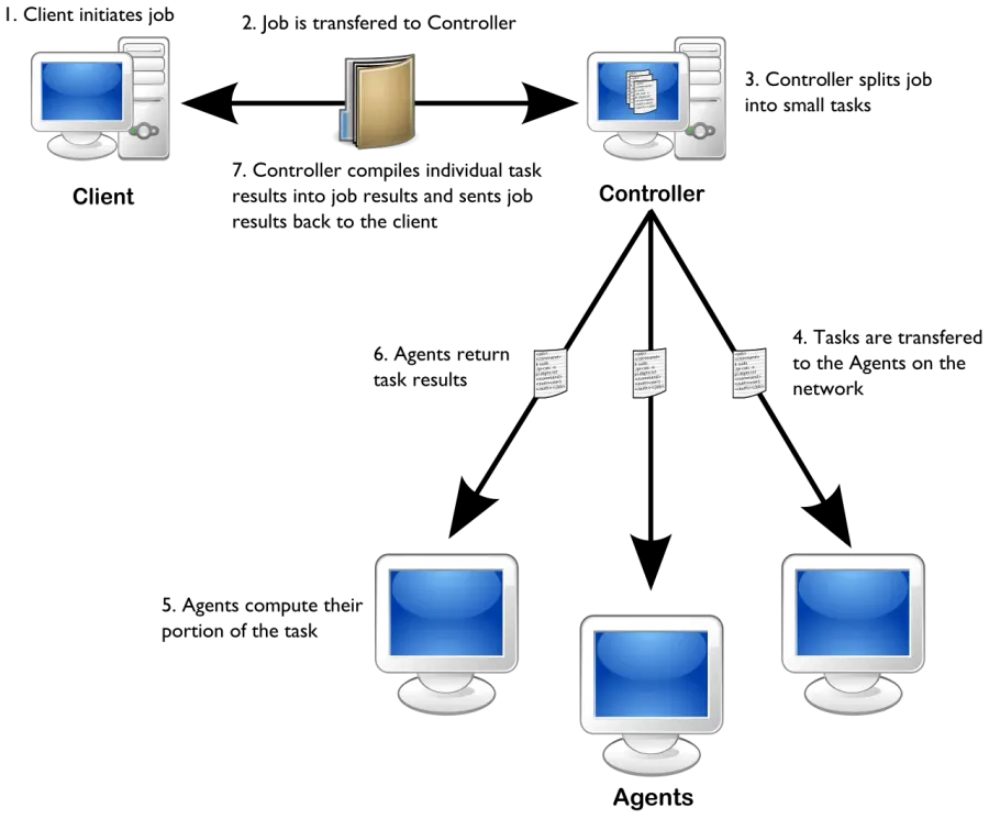 The Volunteer computing card