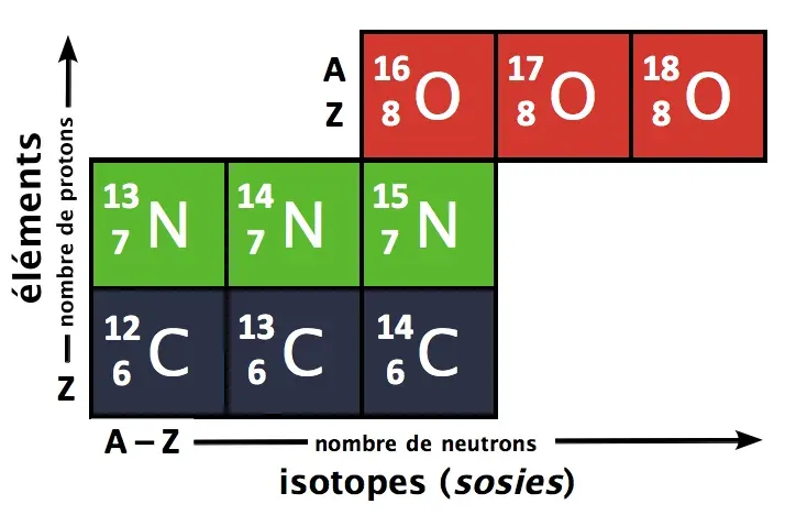The Atomic number card