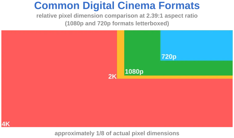 The 4K resolution card
