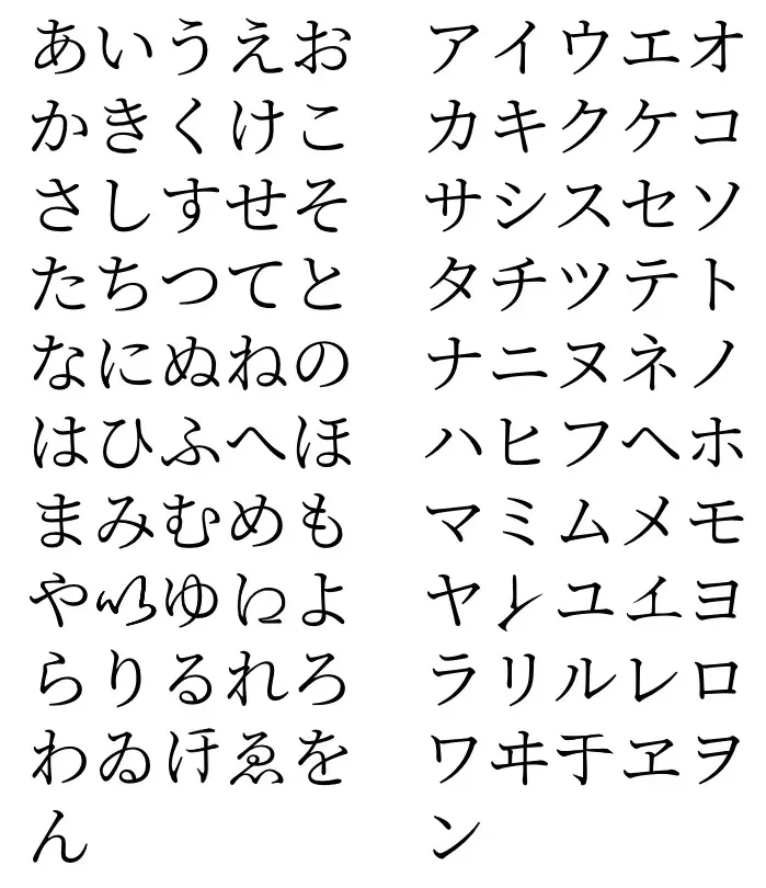 La carte Gojūon